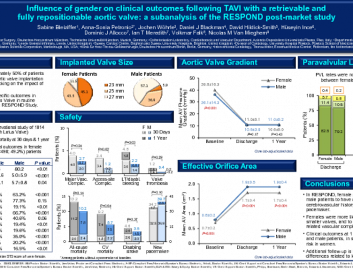 Influence Of Gender On Clinical Outcomes Following Tavi With A